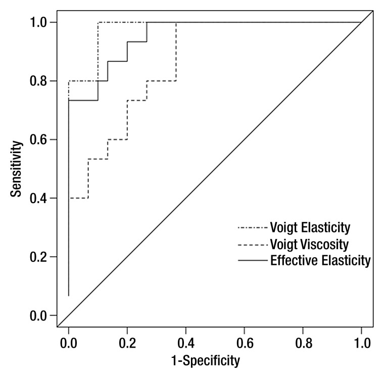 Figure 3: