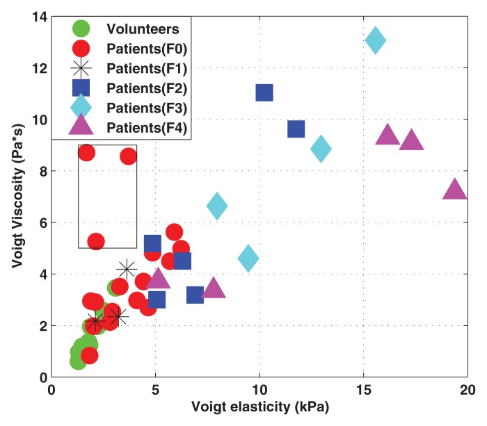 Figure 1: