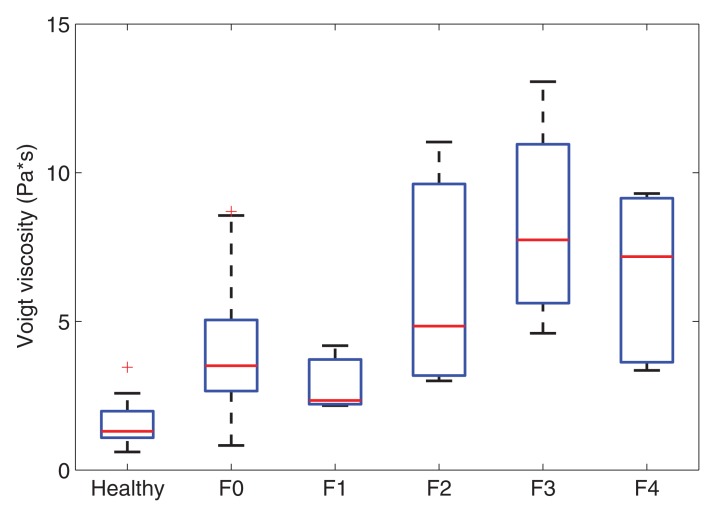 Figure 2b: