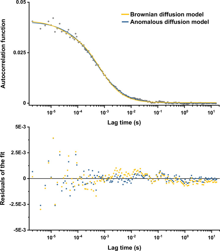 Figure 1—figure supplement 4.