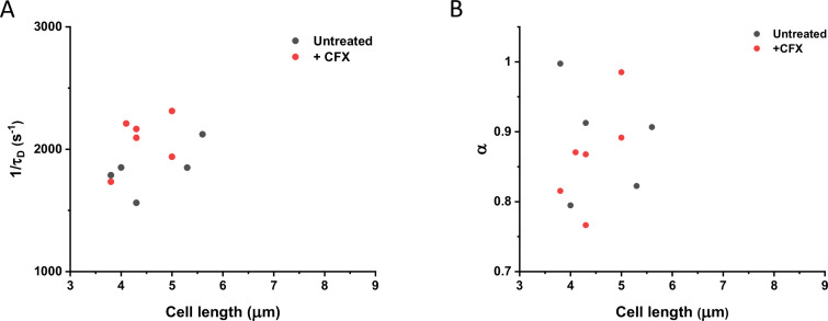 Figure 1—figure supplement 8.