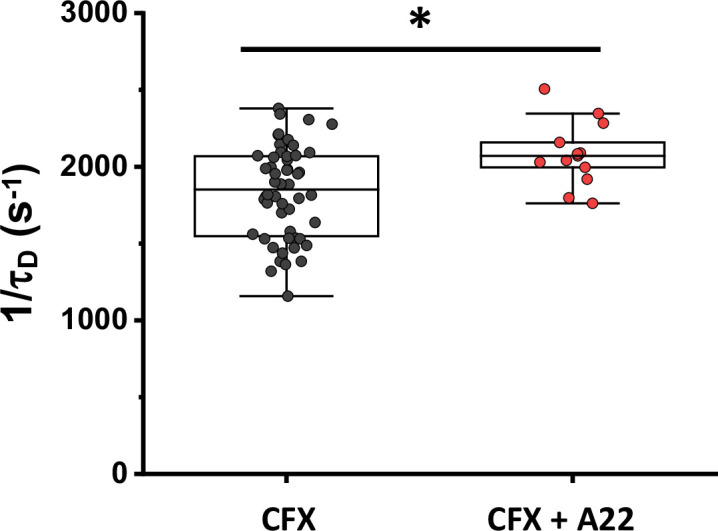 Figure 2—figure supplement 2.