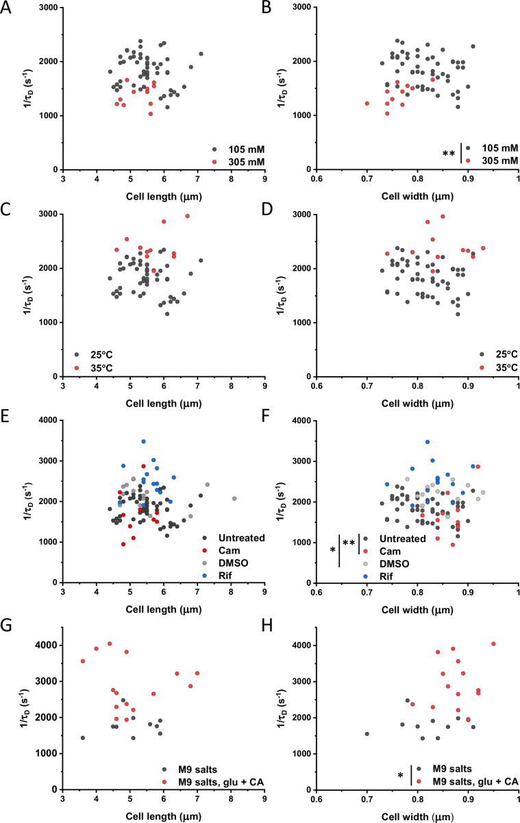 Figure 5—figure supplement 1.