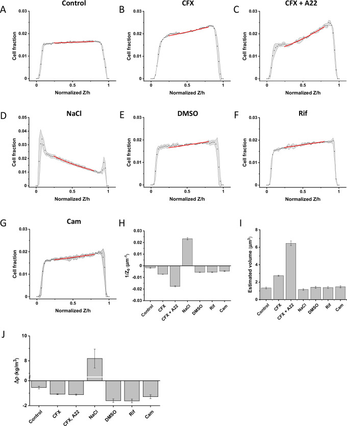 Figure 2—figure supplement 3.