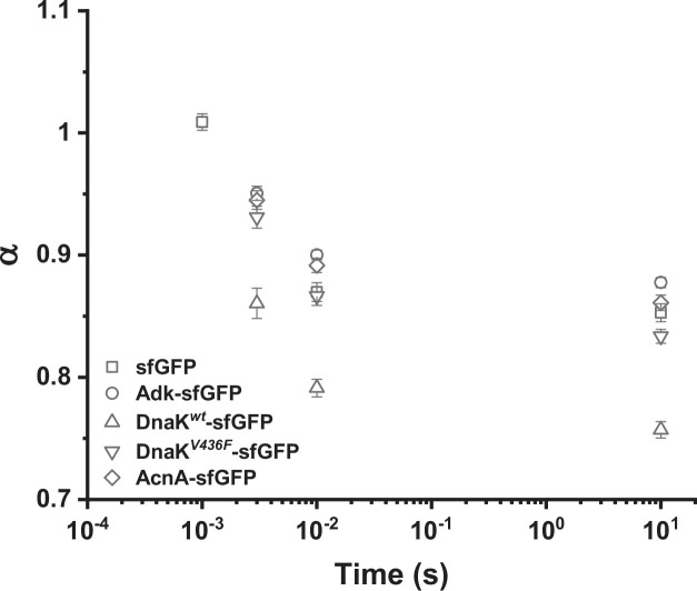 Figure 2—figure supplement 5.