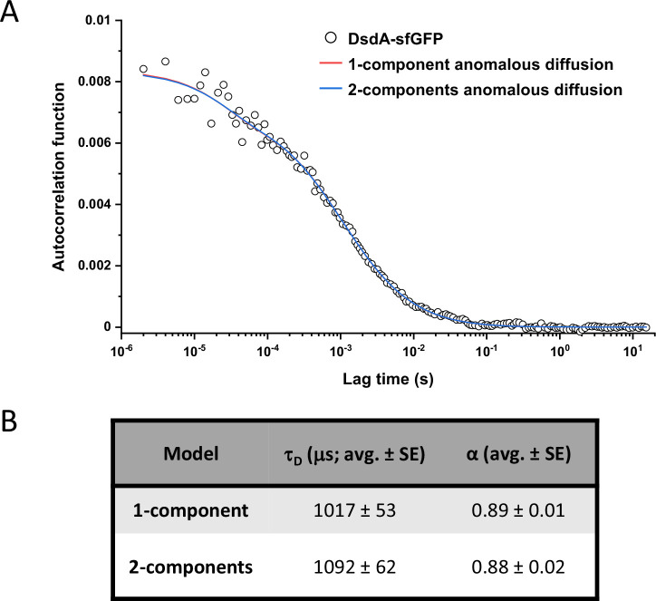 Figure 1—figure supplement 6.