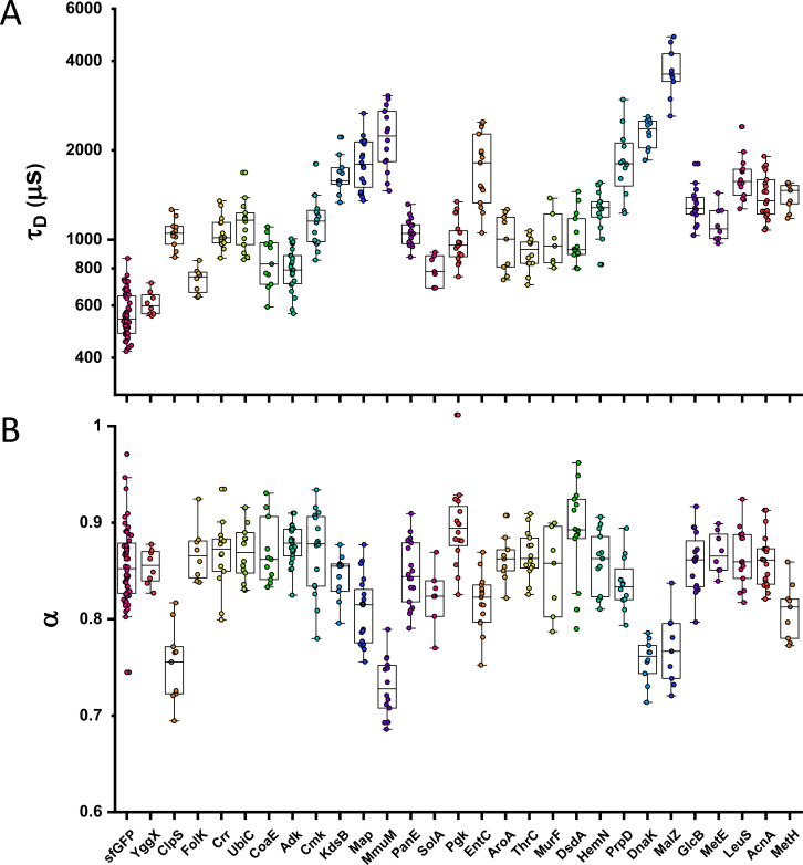 Figure 1—figure supplement 5.