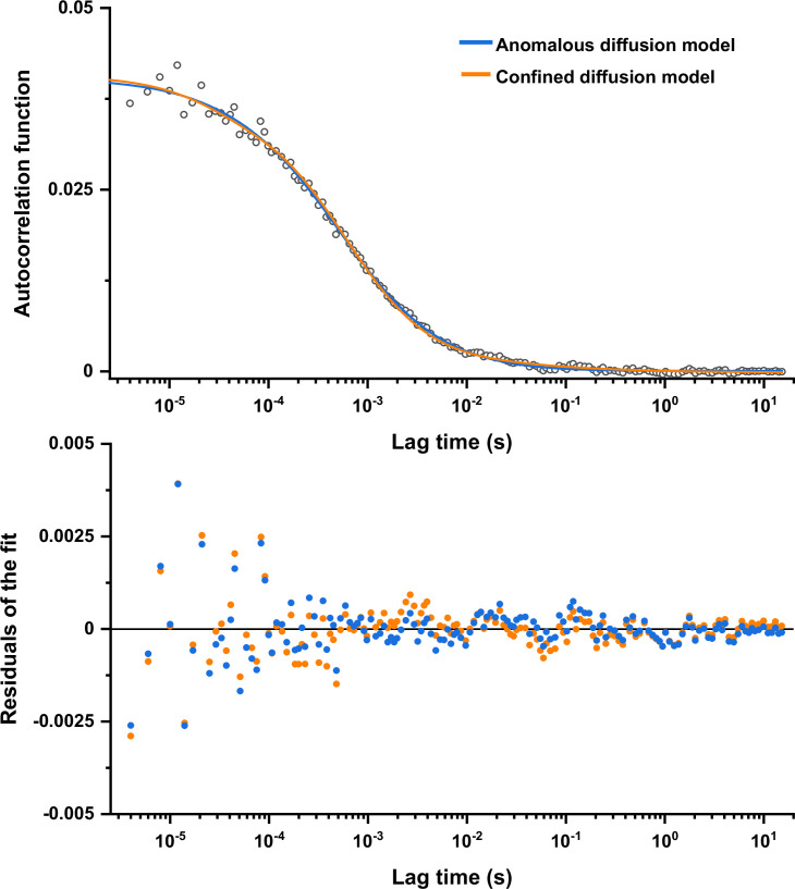 Figure 2—figure supplement 8.