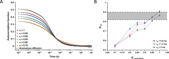 Figure 2—figure supplement 1.