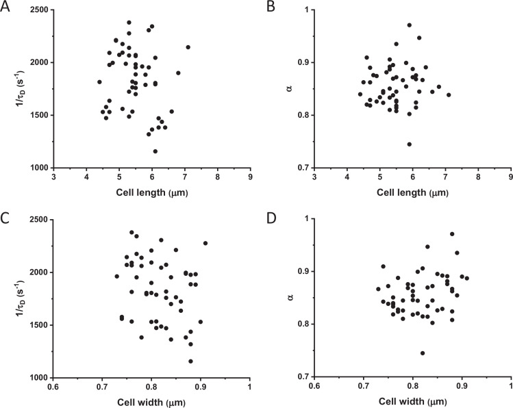 Figure 1—figure supplement 7.