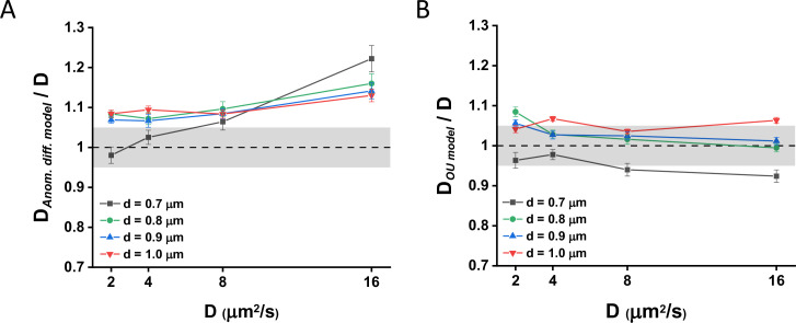 Figure 2—figure supplement 7.