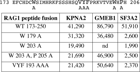 Figure 7.