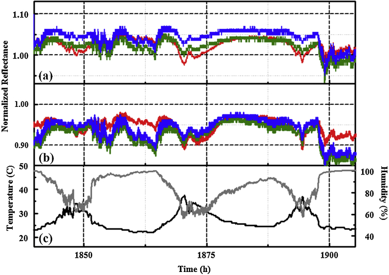 Fig. 4