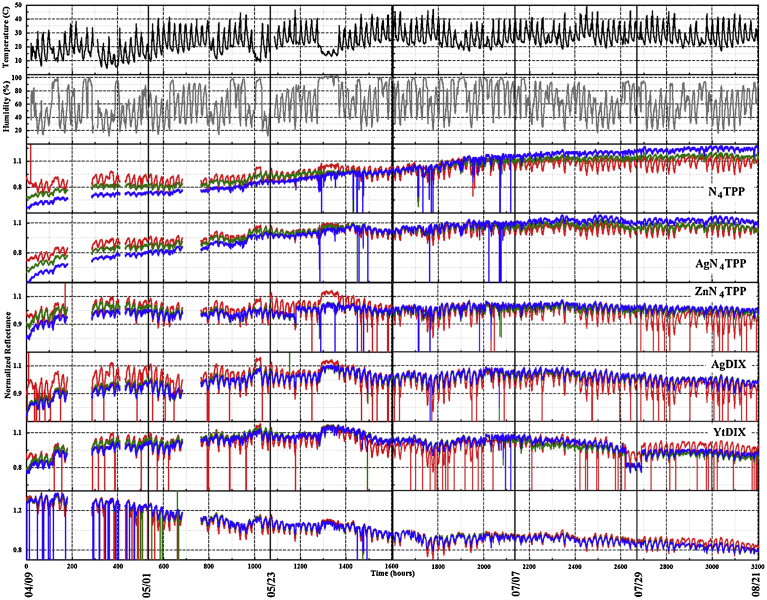 Fig. 6