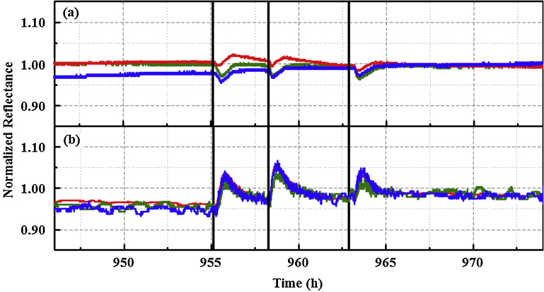 Fig. 3