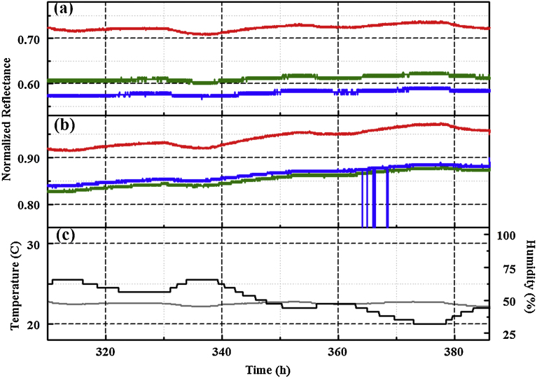 Fig. 10