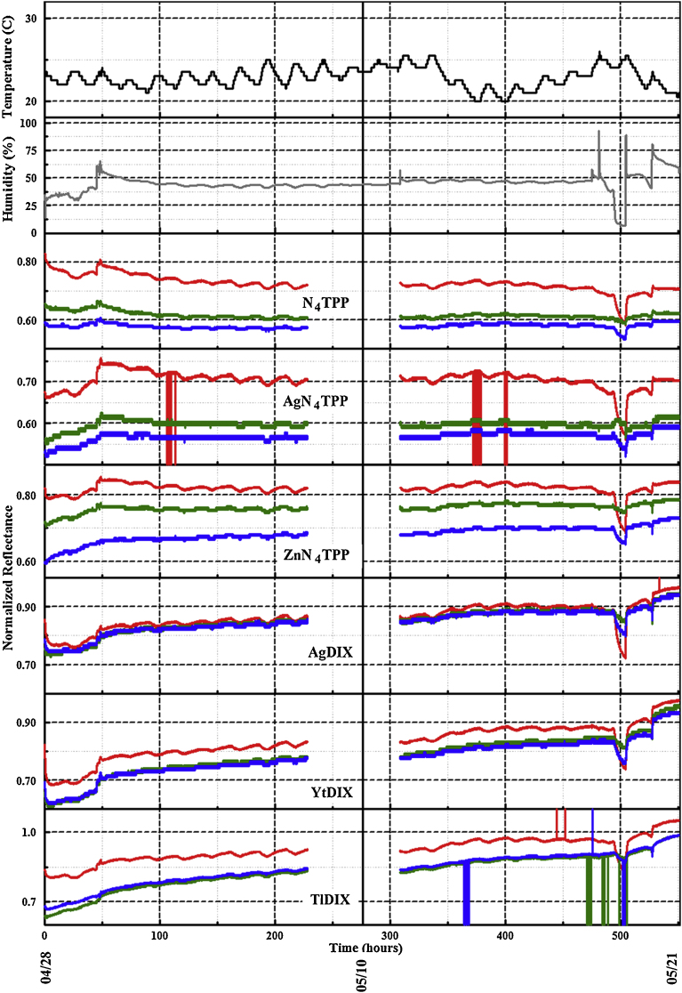 Fig. 7