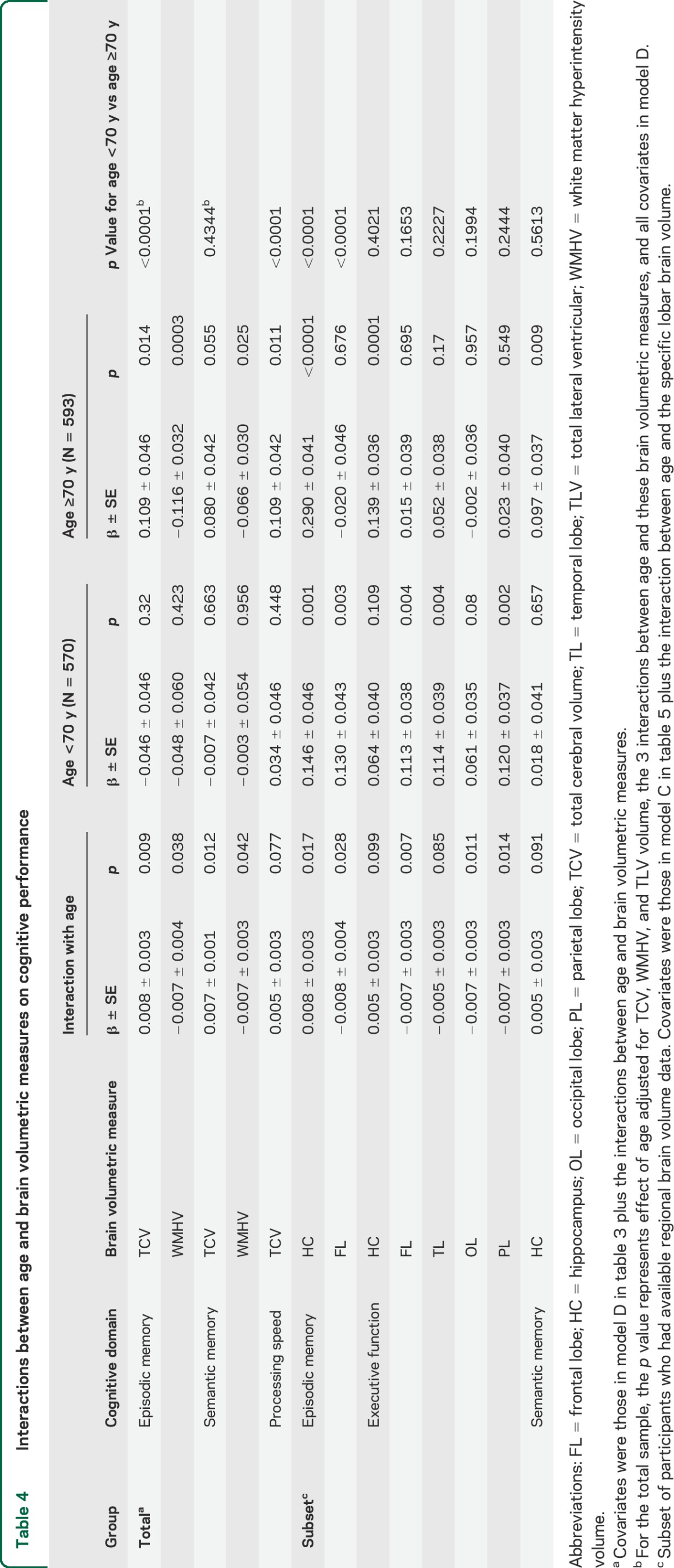 graphic file with name NEUROLOGY2014626093TT4.jpg