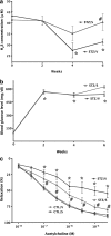 FIG. 7.
