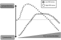 FIG. 8.