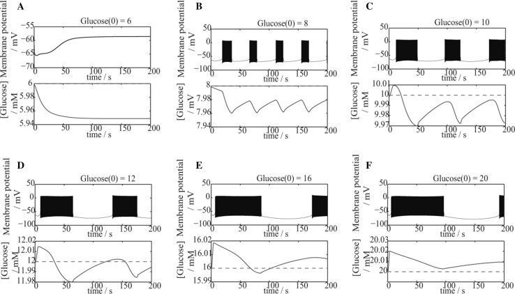 Fig. 7