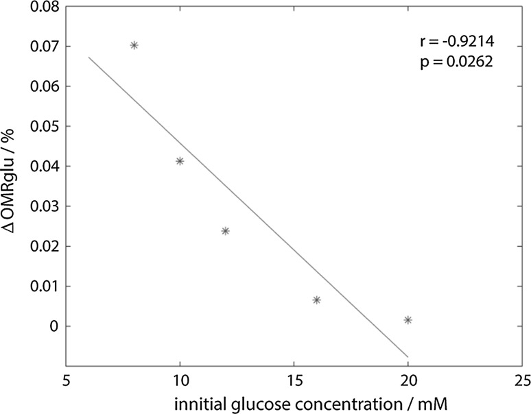 Fig. 9