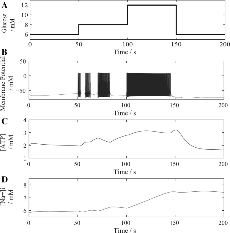 Fig. 3