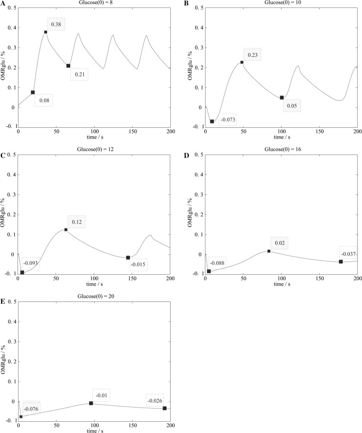 Fig. 8