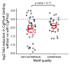 Figure 5—figure supplement 1.
