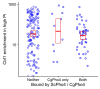 Figure 4—figure supplement 1.