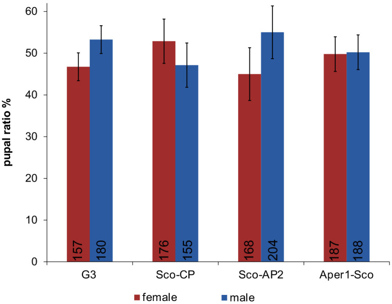 Figure 4—figure supplement 1.