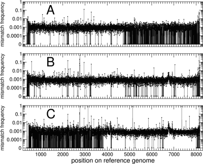 FIG. 2.