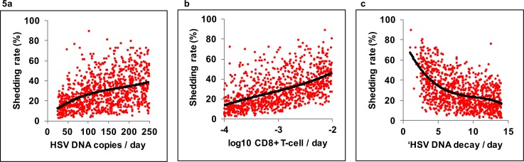 Fig 5