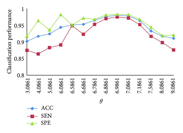 Figure 10