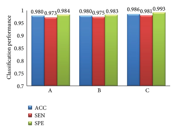 Figure 11