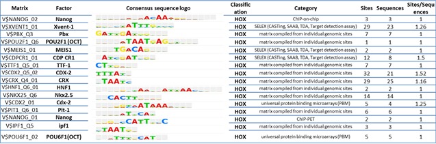 graphic file with name oncotarget-06-1286-t001.jpg