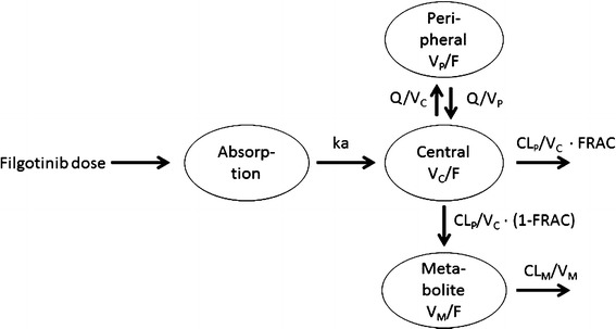 Fig. 3