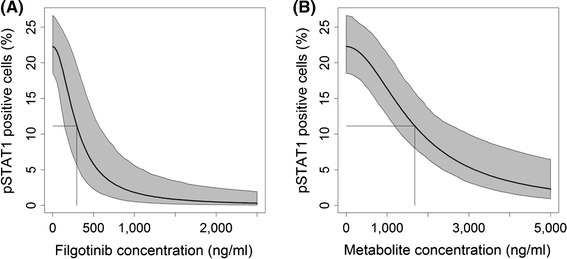 Fig. 7