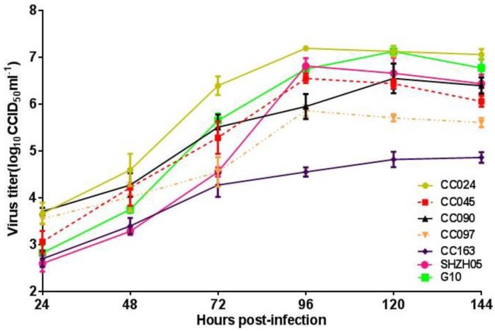 Figure 2