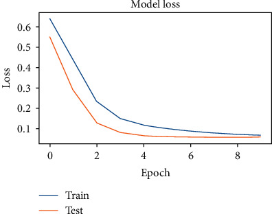 Figure 9