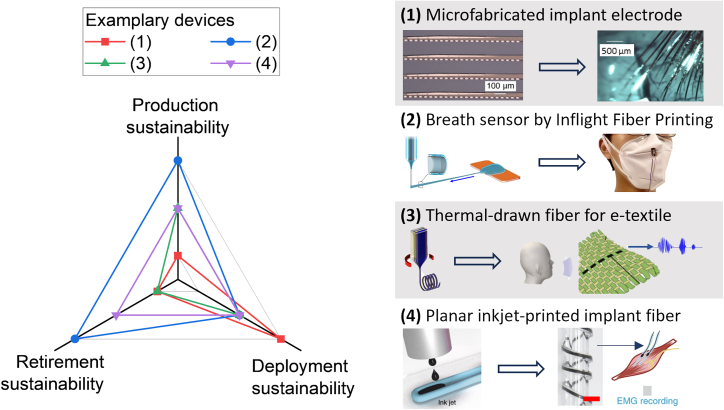 Figure 6