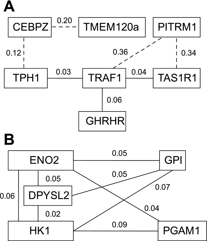 Fig. 7.