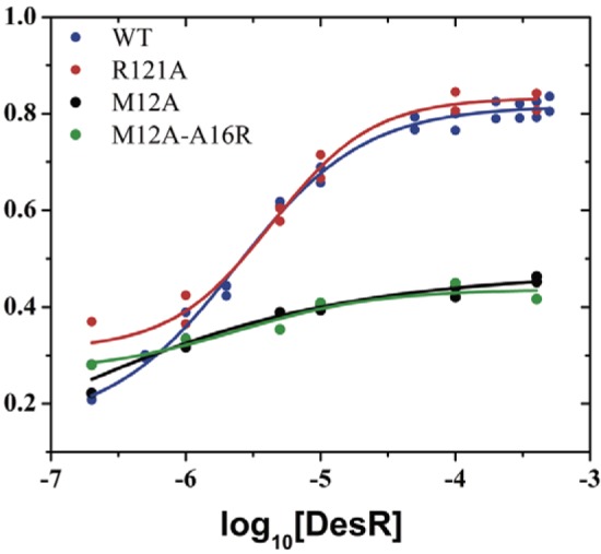 FIG 3 