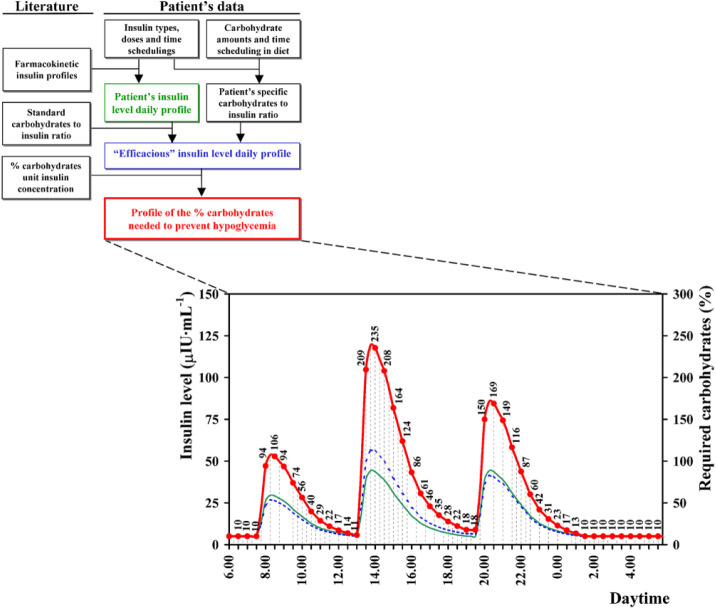 Figure 2.