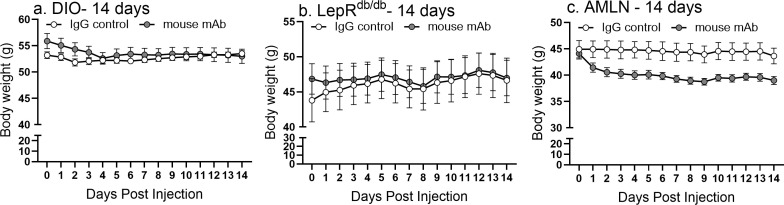 Figure 4—figure supplement 1.