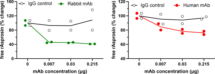 Figure 6—figure supplement 1.