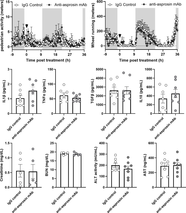 Figure 1—figure supplement 5.