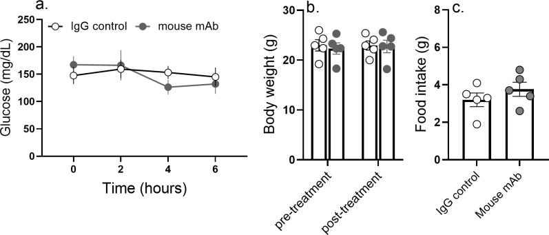 Figure 1—figure supplement 4.