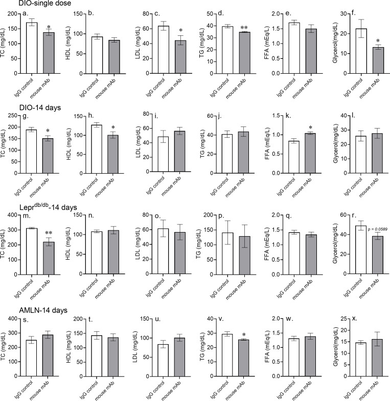 Figure 4—figure supplement 3.