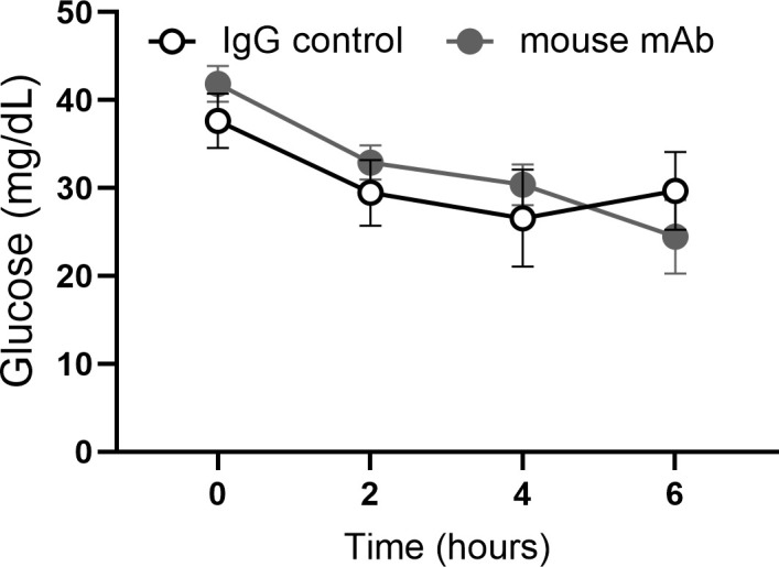 Figure 1—figure supplement 2.